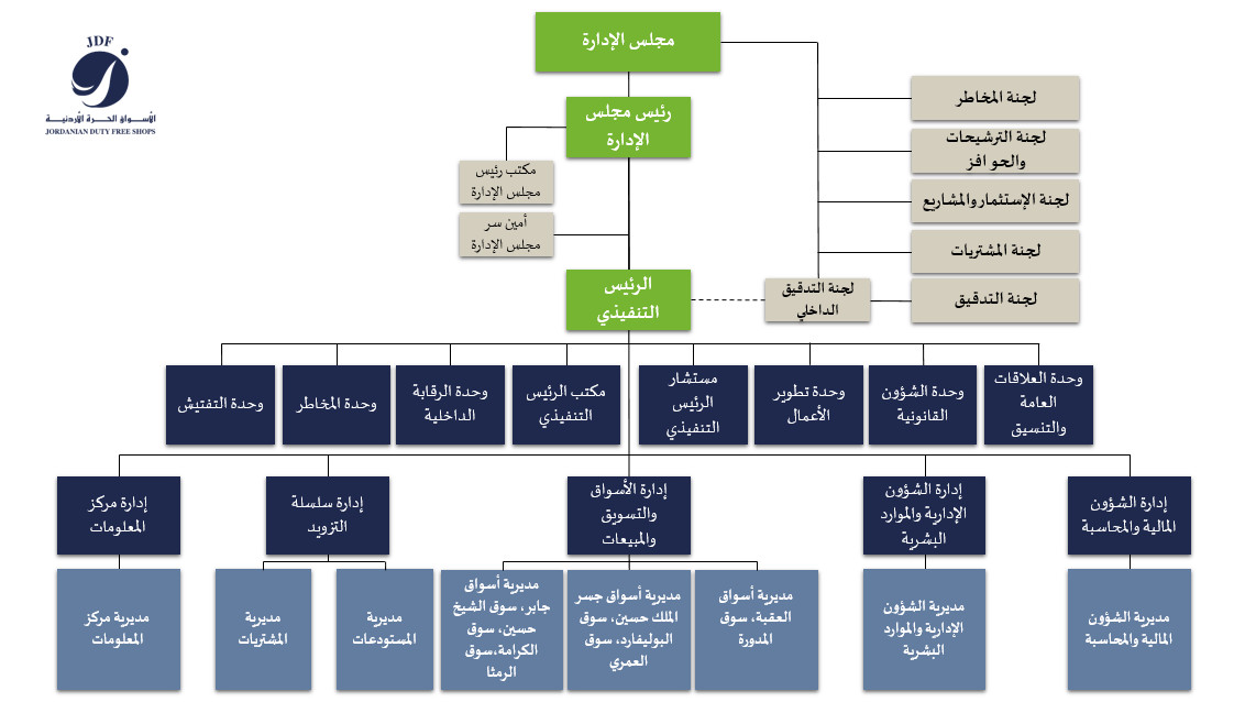  Structure Arabic.